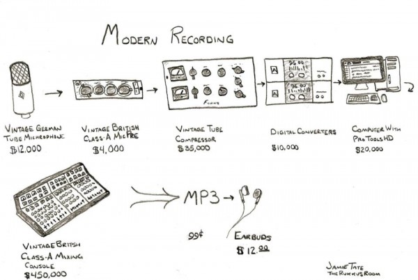 The modern recording process