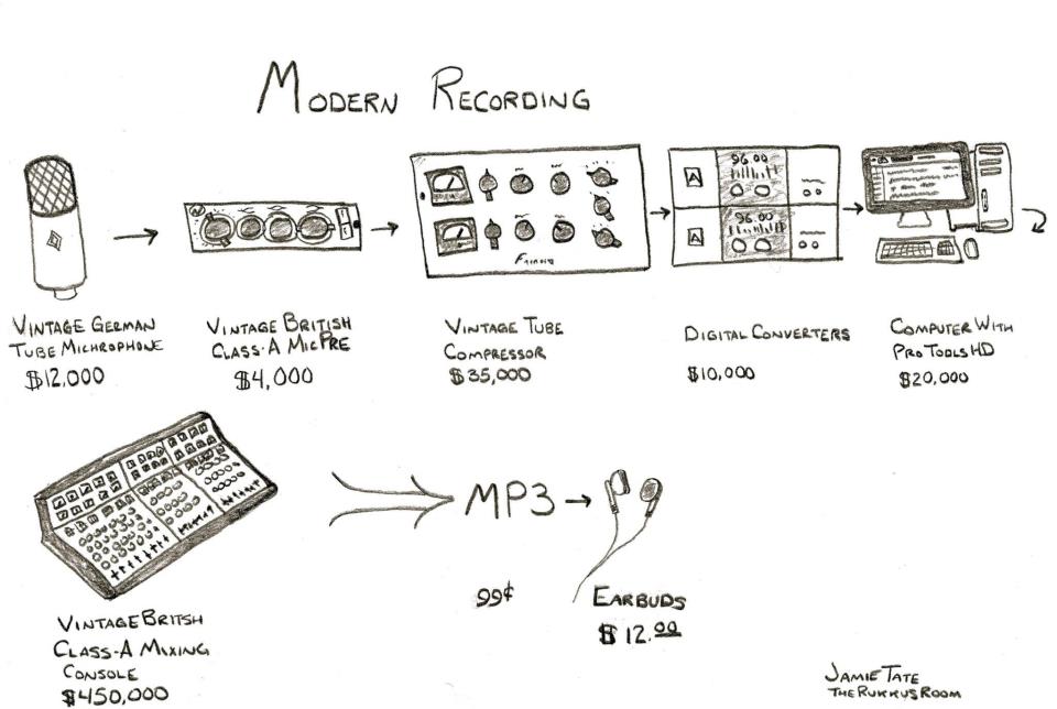 The Modern Recording Process AudioMelody